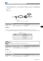 Preview for 123 page of WEG MVW3000 Series Programming Manual