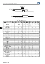 Preview for 132 page of WEG MVW3000 Series Programming Manual