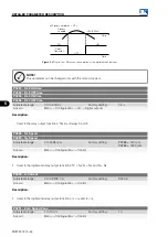 Preview for 140 page of WEG MVW3000 Series Programming Manual