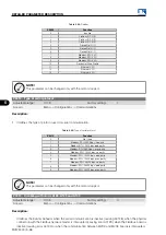 Preview for 144 page of WEG MVW3000 Series Programming Manual