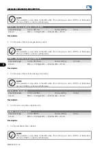 Preview for 150 page of WEG MVW3000 Series Programming Manual