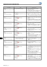 Preview for 194 page of WEG MVW3000 Series Programming Manual