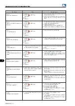 Preview for 196 page of WEG MVW3000 Series Programming Manual