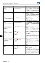 Preview for 200 page of WEG MVW3000 Series Programming Manual