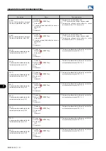 Preview for 202 page of WEG MVW3000 Series Programming Manual