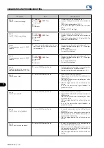 Preview for 204 page of WEG MVW3000 Series Programming Manual