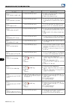 Preview for 238 page of WEG MVW3000 Series Programming Manual