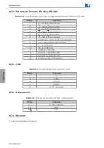 Предварительный просмотр 27 страницы WEG PLC300 H3 Installation Manual