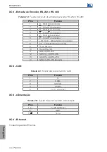 Предварительный просмотр 45 страницы WEG PLC300 H3 Installation Manual