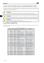 Preview for 14 page of WEG PSRW User Manual