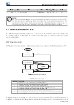 Preview for 28 page of WEG SCW100 Series User Manual