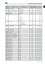 Предварительный просмотр 17 страницы WEG SRW 01 User Manual