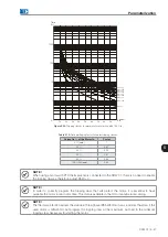 Предварительный просмотр 93 страницы WEG SRW 01 User Manual