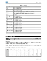 Preview for 14 page of WEG SRW01-ETH Series User Manual