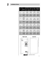 Предварительный просмотр 16 страницы WEG SSW-03 plus User Manual