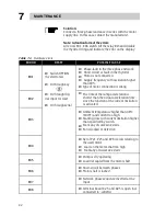 Предварительный просмотр 93 страницы WEG SSW-03 plus User Manual