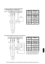 Preview for 7 page of WEG SSW-05 Plus Series User Manual