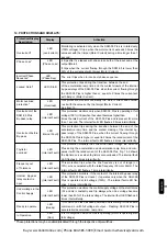 Preview for 11 page of WEG SSW-05 Plus Series User Manual