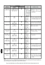 Preview for 14 page of WEG SSW-05 Plus Series User Manual