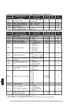 Preview for 20 page of WEG SSW-05 Plus Series User Manual