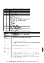 Предварительный просмотр 21 страницы WEG SSW-05 Plus Series User Manual