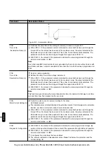 Preview for 22 page of WEG SSW-05 Plus Series User Manual