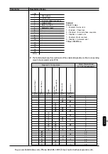 Предварительный просмотр 23 страницы WEG SSW-05 Plus Series User Manual