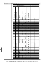 Preview for 24 page of WEG SSW-05 Plus Series User Manual