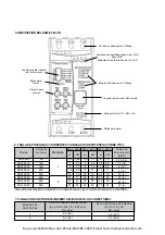 Предварительный просмотр 34 страницы WEG SSW-05 Plus Series User Manual