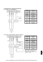 Preview for 36 page of WEG SSW-05 Plus Series User Manual