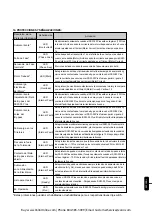 Предварительный просмотр 40 страницы WEG SSW-05 Plus Series User Manual