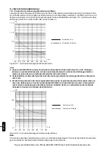 Preview for 41 page of WEG SSW-05 Plus Series User Manual