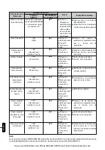 Предварительный просмотр 43 страницы WEG SSW-05 Plus Series User Manual