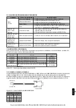 Preview for 44 page of WEG SSW-05 Plus Series User Manual