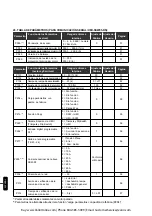 Предварительный просмотр 49 страницы WEG SSW-05 Plus Series User Manual