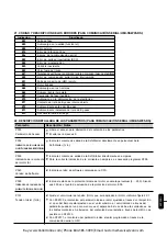 Preview for 50 page of WEG SSW-05 Plus Series User Manual