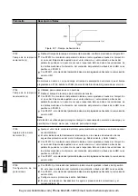 Предварительный просмотр 51 страницы WEG SSW-05 Plus Series User Manual