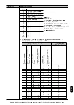 Preview for 52 page of WEG SSW-05 Plus Series User Manual