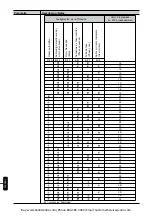 Preview for 53 page of WEG SSW-05 Plus Series User Manual