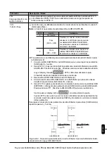 Предварительный просмотр 54 страницы WEG SSW-05 Plus Series User Manual