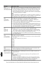 Preview for 55 page of WEG SSW-05 Plus Series User Manual