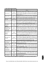 Preview for 69 page of WEG SSW-05 Plus Series User Manual