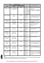 Preview for 72 page of WEG SSW-05 Plus Series User Manual