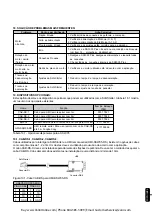 Предварительный просмотр 73 страницы WEG SSW-05 Plus Series User Manual