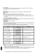 Предварительный просмотр 76 страницы WEG SSW-05 Plus Series User Manual