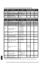 Preview for 78 page of WEG SSW-05 Plus Series User Manual