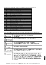 Preview for 79 page of WEG SSW-05 Plus Series User Manual