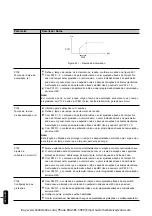 Предварительный просмотр 80 страницы WEG SSW-05 Plus Series User Manual