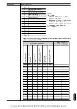 Preview for 81 page of WEG SSW-05 Plus Series User Manual