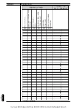 Предварительный просмотр 82 страницы WEG SSW-05 Plus Series User Manual